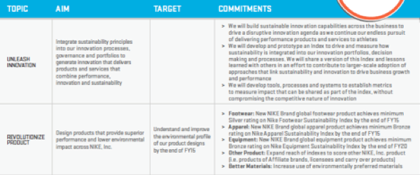 Nike's Gameplan Growth Good for All | Management Innovation eXchange