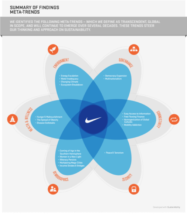 nike total quality management